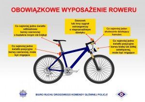 obrazek z rowerem i z wymienionym obowiązkowym wyposażeniem roweru