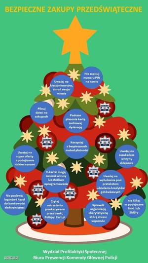 ostrzeżenie przed świątecznymi zakupami